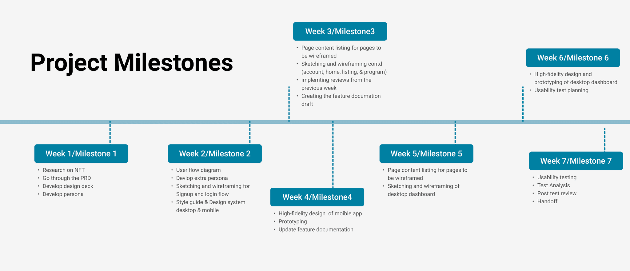 Seven-week SmartSeal product design milestone plan